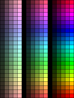 Три уровня насыщенности при увеличивающейся яркости